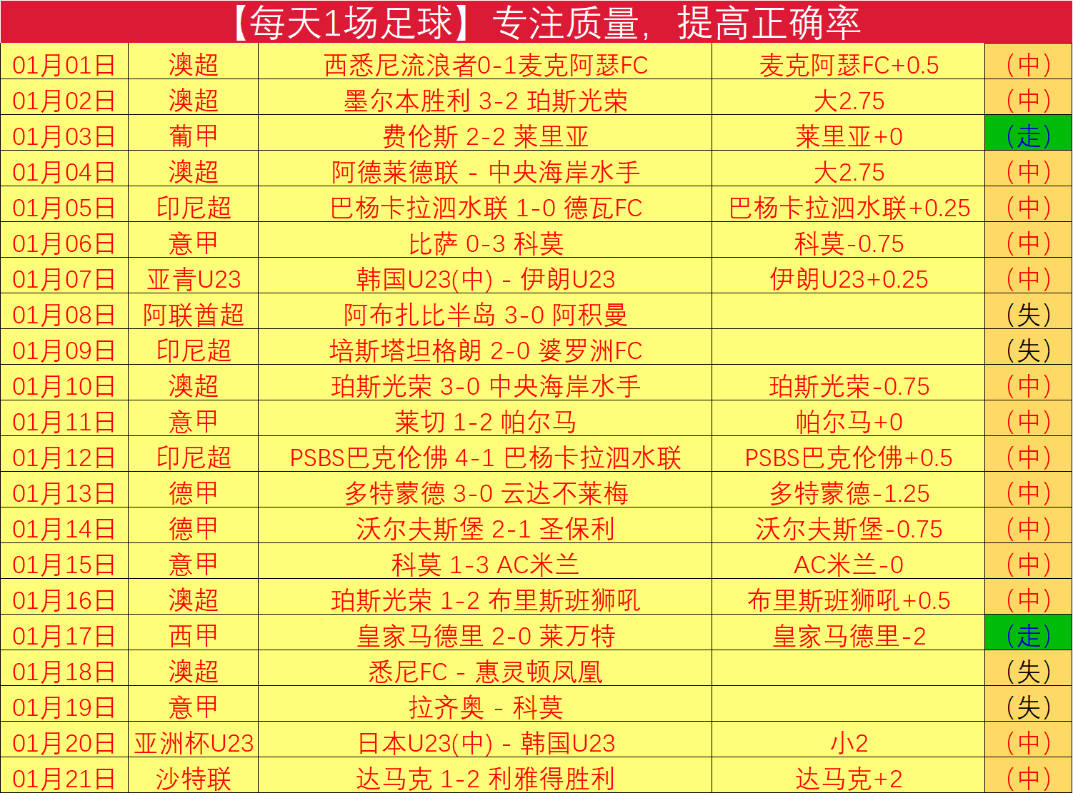 卡塔尔,年世界杯预,选赛积分排,韦德体育平台,韦德体育官方网站,韦德体育登录入口,韦德体育app下载