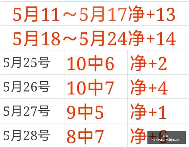 皇马宣布新,帅上任,穆里尼奥加,韦德体育官网,韦德体育App,韦德体育直播,韦德体育娱乐,韦德体育平台