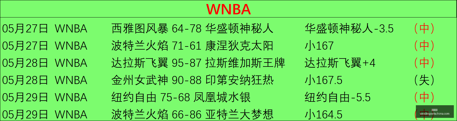 最新战报,墨西哥揭幕,战完胜南非,韦德体育官网,韦德体育App,韦德体育直播,韦德体育娱乐,韦德体育平台