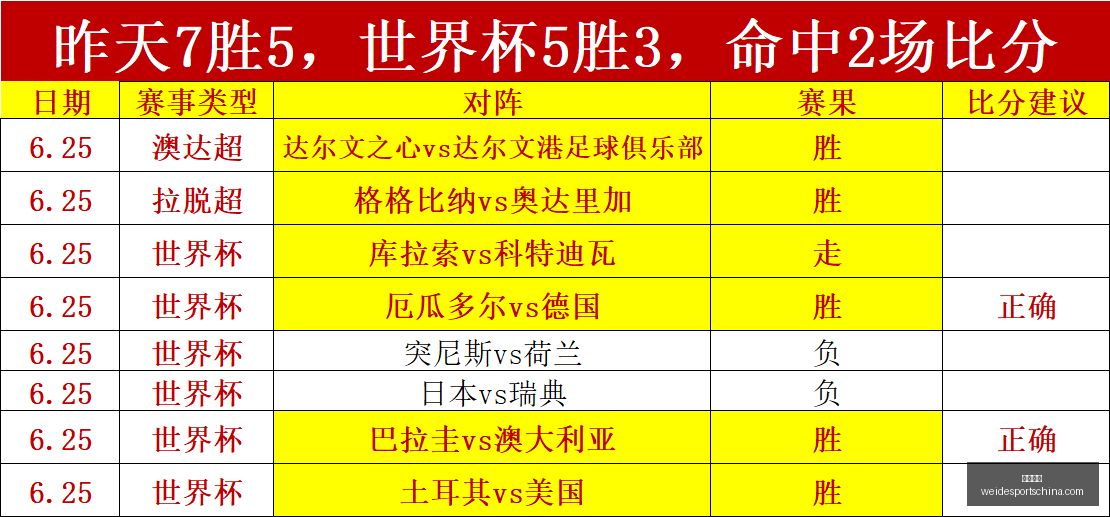 诺瓦里桑蒂,诺连战连捷,能否全取三,韦德体育官网,韦德体育App,韦德体育直播,韦德体育娱乐,韦德体育平台