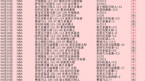 意甲5连胜解析：4月全胜专家质合分析