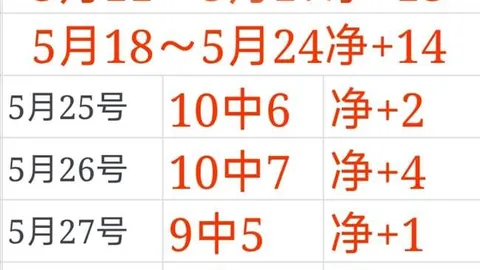 皇马宣布新帅上任：穆里尼奥加盟，本菲卡官方确认前教头转投皇马