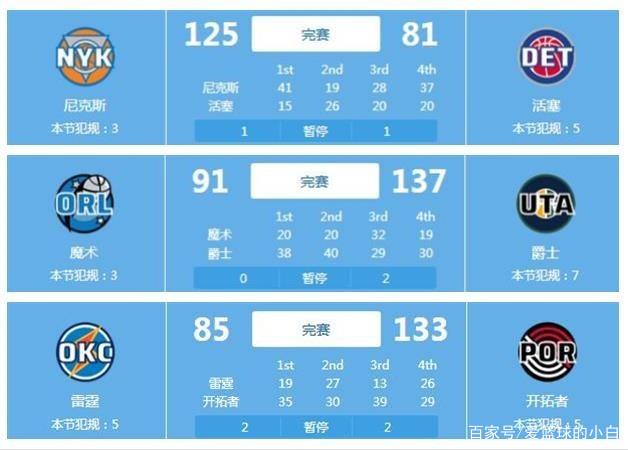 痛失三分
